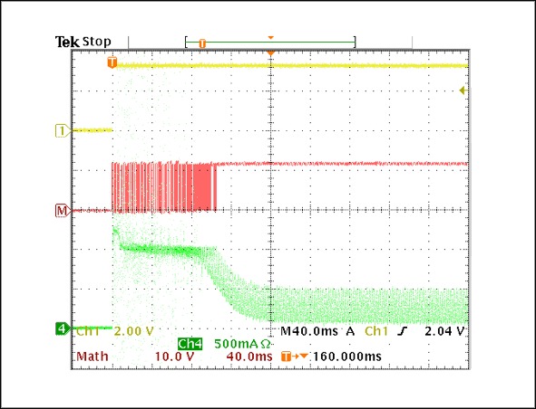 Figure 11. Fixed-off time with slow decay current regulation during startup with 100% duty cycle.