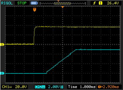 Figure 3. Soft-start feature