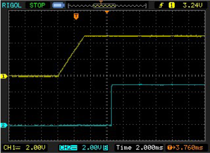 Figure 4. RESET goes high 3.4ms after VOUT exceeds 4.75V.