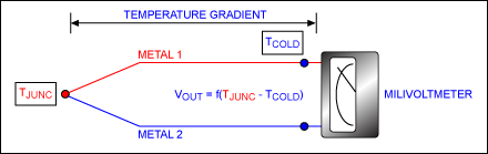 Figure 1. Simplified thermocouple circuit