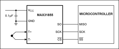 Figure 3. An ADC with integrated cold-junction compensation converts the thermocouple voltage without the need for external compensation