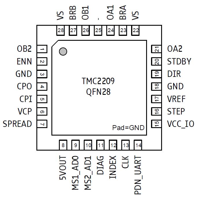 tmc2209_pinout