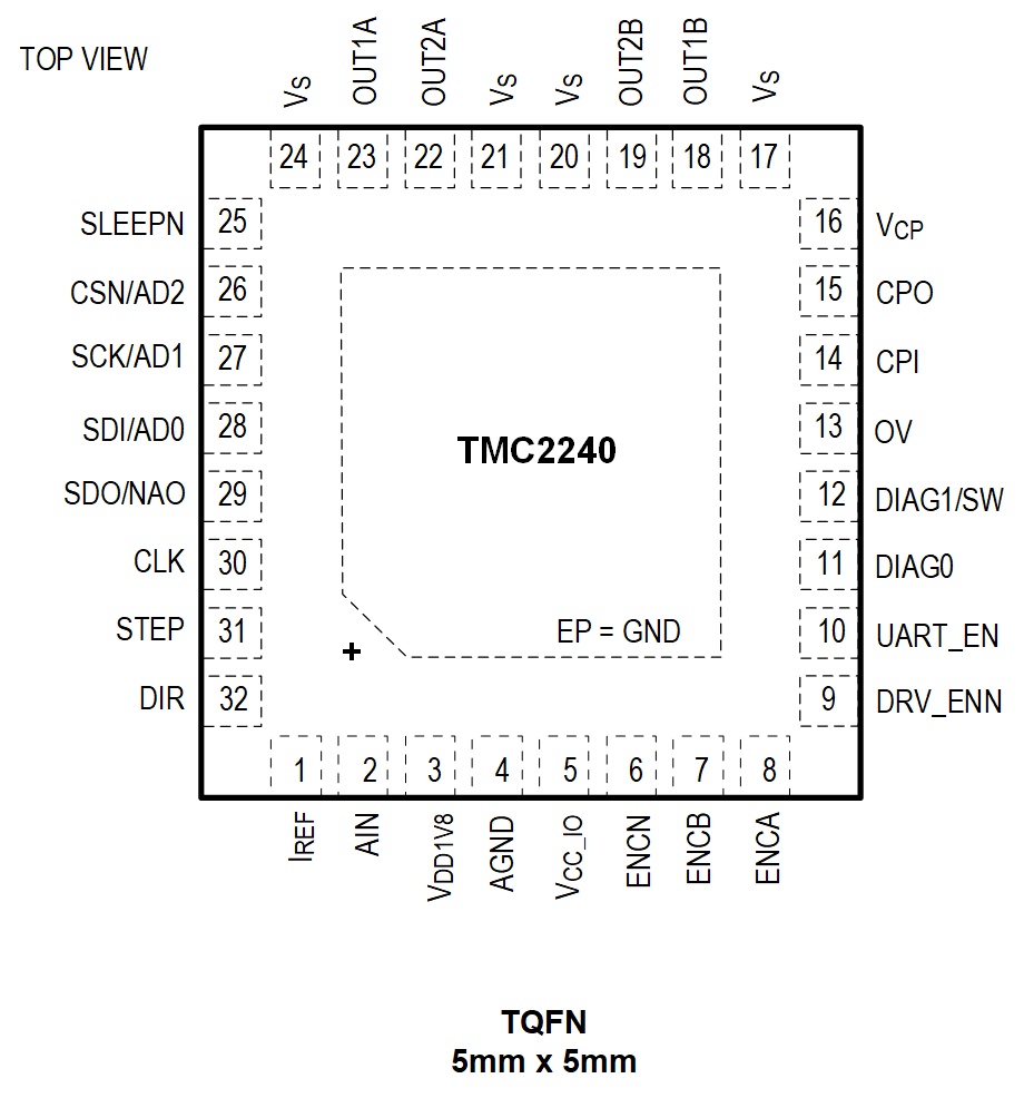 TMC2240 Pin Configuration TQFN