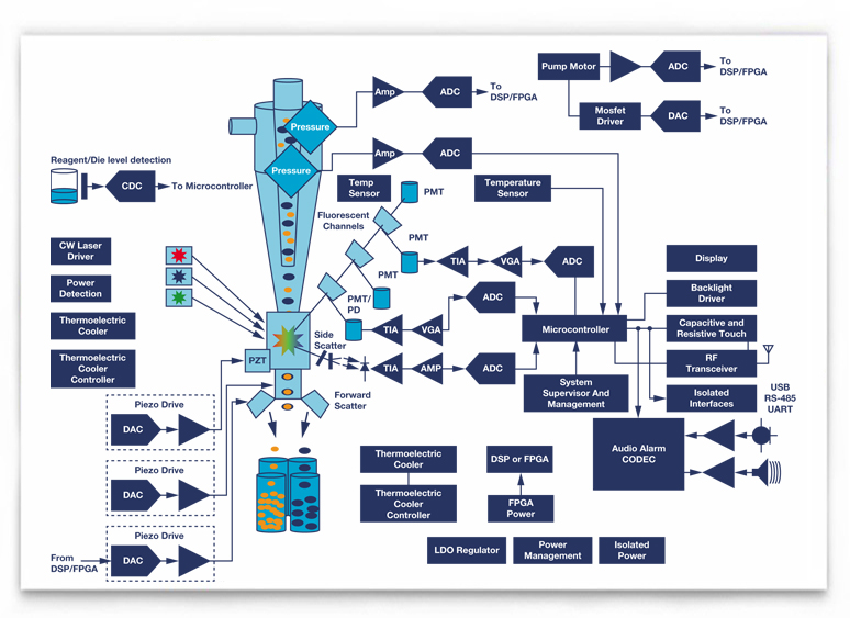 adi-flow-cytometer-solutions-pic