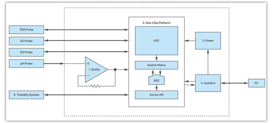 multi-parameter-water-quality-monitor_pic