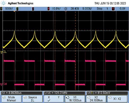 Figure 4. Saturated inductor current waveform. The waveform behaves normally until the current surpasses the saturation rating.