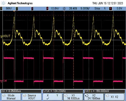 Figure 5. Saturated inductor output ripple. Peaking is carried over to the output, which contains noise and voltage spikes.