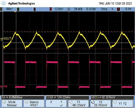 Figure 8. Nominal inductor output ripple.