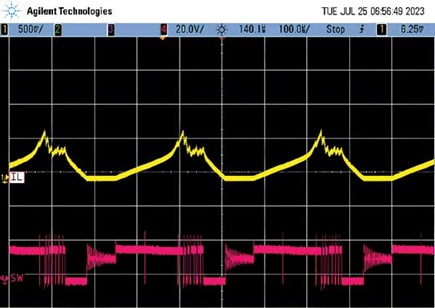 Figure 14. Saturated inductor output waveform with inductor that is 22 times the nominal value. The current rating does not increase proportionally with inductance.