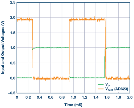 output-voltage-relative-light-intensity-diagram