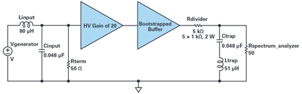 Figure 5. Distortion test setup.