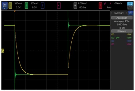 Figure 7. Small signal pulse response.