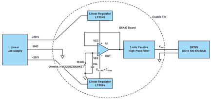 Figure 3. Measurement setup.