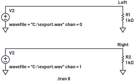 Figure 2. The two stereo channels from export.wav are used to stimulate two independent circuits.