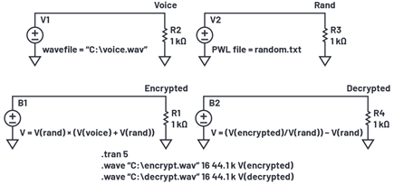 Figure 7. Using a random voltage source to encrypt/decrypt an audio file.