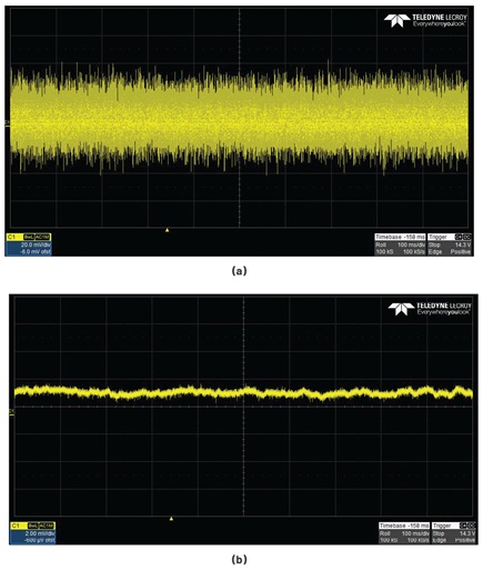 Figure 3. Before and after. (a) The output of the boost regulator presents about 0.2% noise content when measured at C4 (before filter). (b) The post-filter output contains a much improved 0.002% noise content.