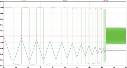 Figure 4. Transient simulation results.