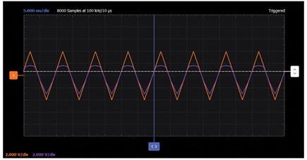 Figure 13. VBE multiplier breadboard waveform.