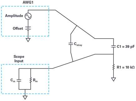 Figure 2. Step 1 setup to measure Cm.