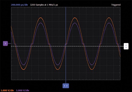 Figure 3. Push-pull output stage waveforms.