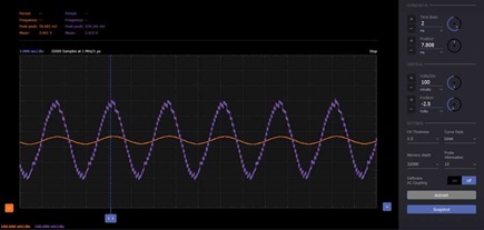 Figure 6. Amplifier input and output waveforms.