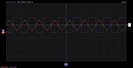 Figure 5. CMOS inverting amplifier Scopy plot.