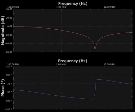 Figure 6. Scopy shot, L = 100 μH, RL = 200 Ω.