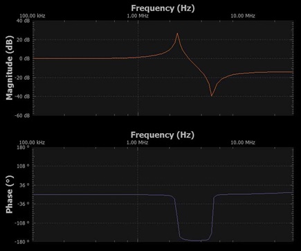 Figure 7. Scopy shot, L = 100 μH, RL = 1 MΩ.