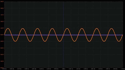 Figure 9. Waveforms of a variable gain inverting/non-inverting amplifier using a potentiometer.