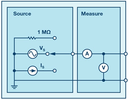 Figure 1. A schematic of the ADALM1000.