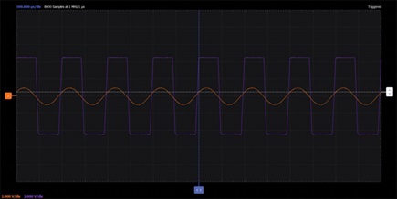 Figure 3. Comparator waveforms.