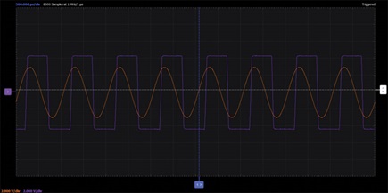 Figure 6. Noninverting hysteresis comparator waveform.