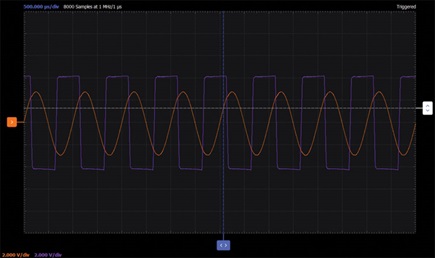 Figure 10. Inverting hysteresis comparator waveform.