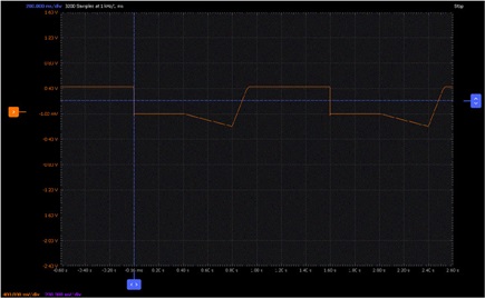 Figure 32. Dual-slope ADC integrator waveform for different input voltages.