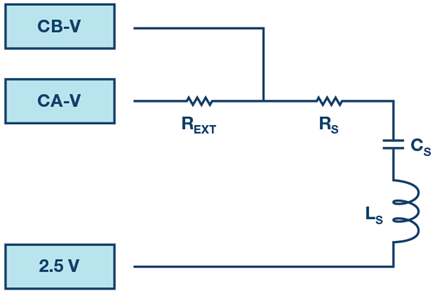 Figure 1. Impedance measurement of a series RLC circuit.