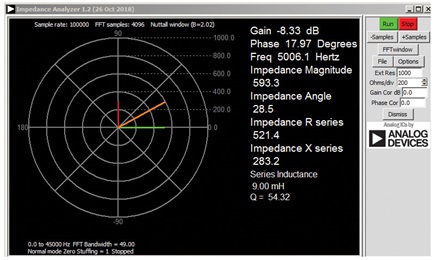 Figure 2. Impedance Analyzer: studying the series RLC circuit.