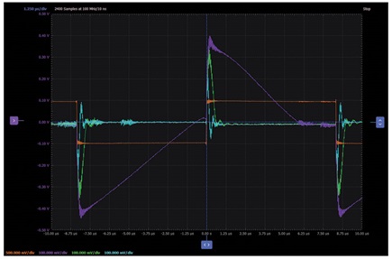 Figure 4. Example settling waveforms.