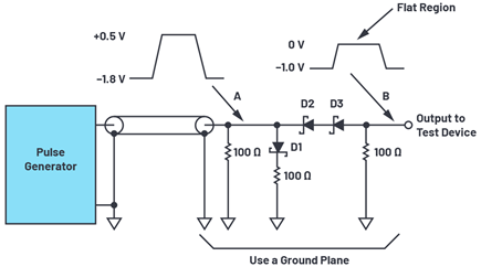 Figure 5. A simple flat pulse generator.