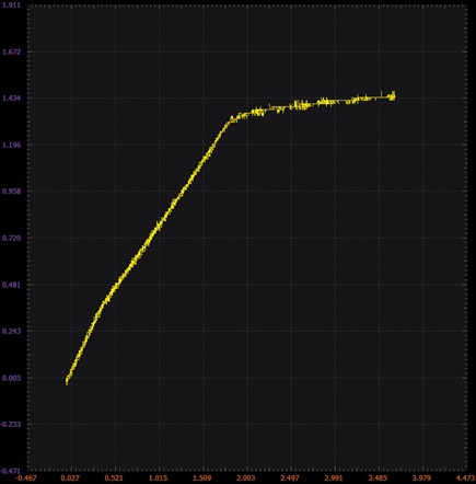 Figure 9. Output voltage vs. input voltage