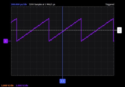 Figure 5. The Scope screen.