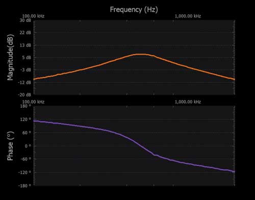 Figure 8. An improved tuned amplifier with RL is 1 MΩ.