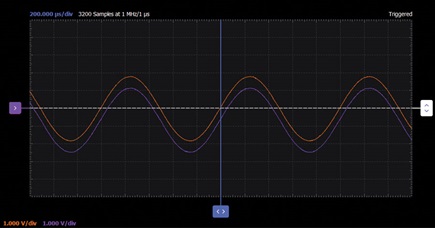 Figure 3. Emitter follower waveforms.