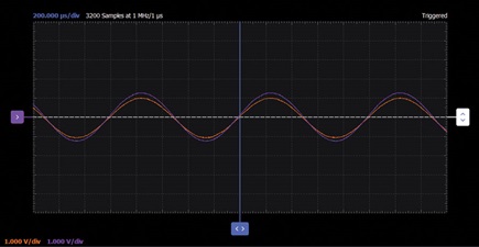 Figure 16. Complementary feedback pair emitter follower waveforms.