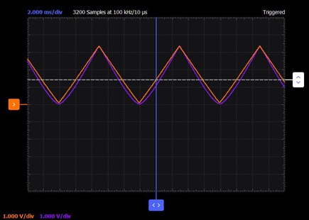 Figure 7. Optocoupler Scopy plot waveforms.