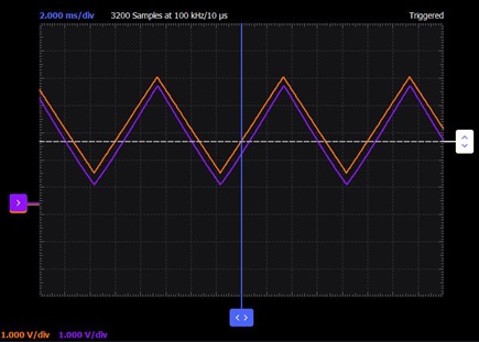 Figure 10. Voltage-to-current LED drive Scopy waveforms.