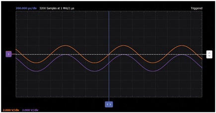 Figure 3. Source follower with both input and output waveforms.