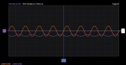 Figure 9. Output impedance test waveform.