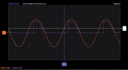 Figure 5. Scopy waveforms example.