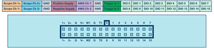 Figure 3. ADALM2000 pin-out