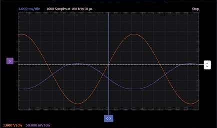 Figure 10. Common-mode gain waveform.